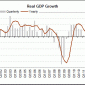 Die erste Vorabschätzung der US-BIP für das vierte Quartal 2011 kam mit annualisiert plus 2,8% schwächer als mit plus 3,1% erwartet herein. Im Vorquartal waren 1,8% Zuwachs des BIP ermittelt worden. Im […]
