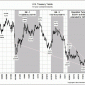 Die drei großen Programme von „quantitative easing“ der Fed – was haben sie bewirkt? Die folgende Grafik von Thechartstore (h/t Big Picture – die Datumsangaben verweisen auf hier einsehbare Presseerklärungen der Fed) […]