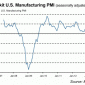 Die Flash-PMIs (Produktionsmanager-Indices) steigen in wichtigen Wirtschaftsregionen im Januar deutlich an. So kann der US-PMI von 54,0 auf 56,1 zulegen und den höchsten Stand in 12 Monaten vorweisen. Der Sub-Index der neuen […]