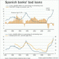Das BIP der Eurozone ist gemäß der ersten offiziellen Vorabschätzung im vierten Quartal 2012 um 0,6 % zum Vorquartal gesunken. Im Jahresvergleich schrumpft das BIP um 0,9%; in Q3 war es gegenüber […]