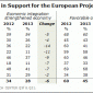 Das mit dem Friedensnobelpreis ausgezeichnete „Europäische Projekt“ verliert immer mehr Rückhalt unter der europäischen Bevölkerung. Die ist wenig verwunderlich angesichts z.B. einer Arbeitslosenquote in Griechenland, die im sechsten Jahr der Rezession auf […]