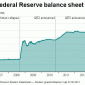 Die gestrige Veröffentlichung des Protokolls der jüngsten FOMC-Sitzung brachte keine neuen Erkenntnisse, wann und in welchem Ausmaß die Fed ihre QE-Aktivitäten reduzieren wird.