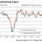 Der Flash Composite Purchasing Managers' Index (PMI) von Markit fällt in der Eurozone im Oktober auf 51,5, nachdem er im September bei 52,2 ein zwei-Jahres-Hoch markiert hatte.