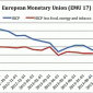 Andrea Ferrero, University of Oxford, schreibt im "Economist", Deflation in der Eurozone sei keine ferne Möglichkeit. Im Januar lag die vorläufige Inflationsrate der EZB gerade ein Tick über dem Rekord-Tief aus Oktober […]